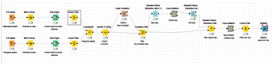 Figure 5: KNIME work flow