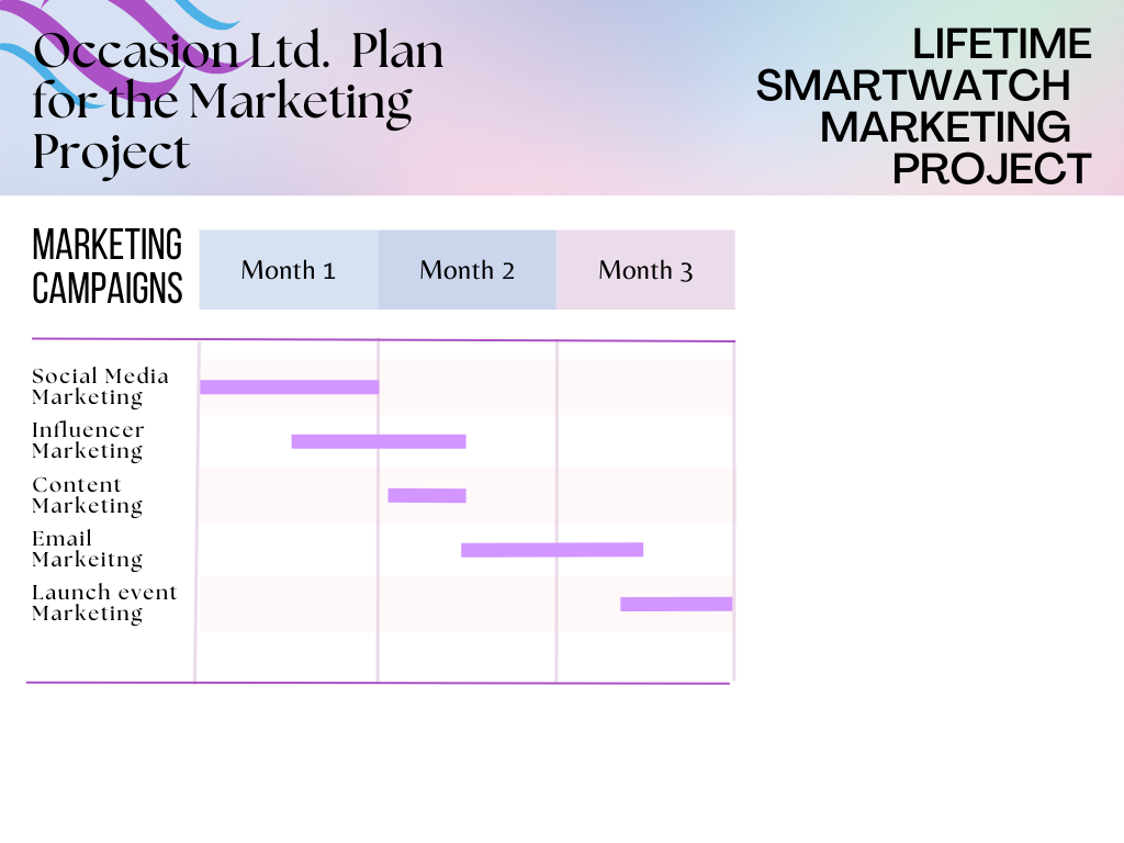 Occasion Ltd Marketing Plan For the Life Time Smartwatch