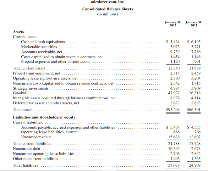 Consolidated Balance Sheets