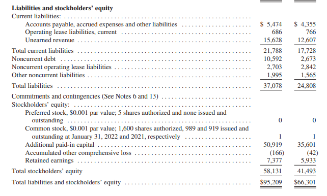 Liabilities and stockholders' equity