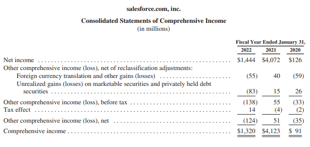 Consolidated Statements of Comprehensive Income