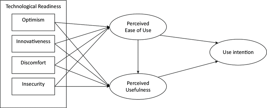 Theoretical model based on TRAM