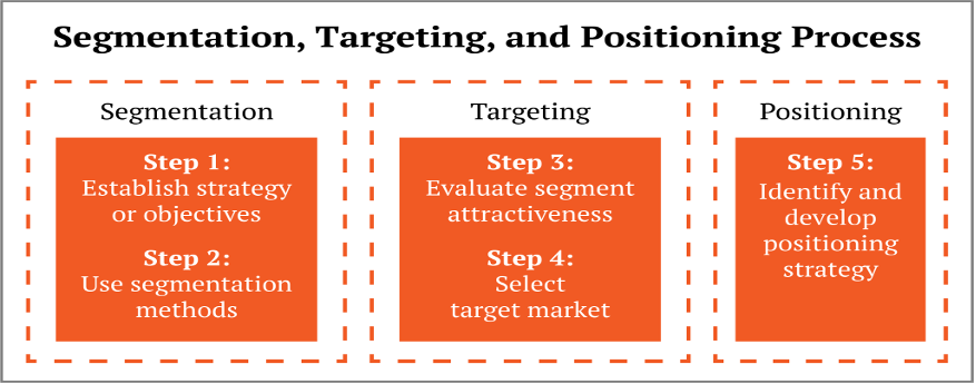 Strategic Marketing at Fila Free Essay Examples