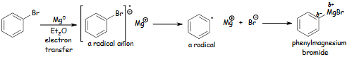 A depiction of the formation of a Grignard reagent