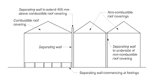 Fire Protection of Separating Walls image