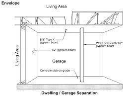 Dwelling/Garage Separation