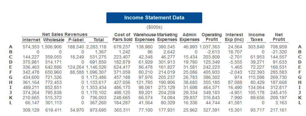 Income Statement Data