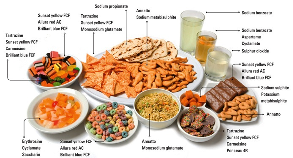 Figure 4: Substances used in food preservation (Source: Guzik, Szymkowiak, Kulawik, & Zając, 2022)