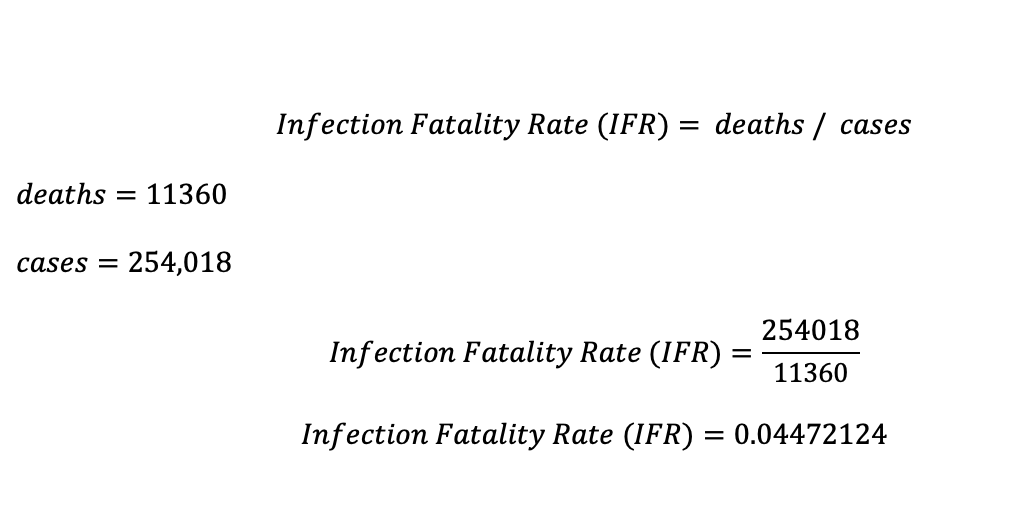 Infection Fatality Rate