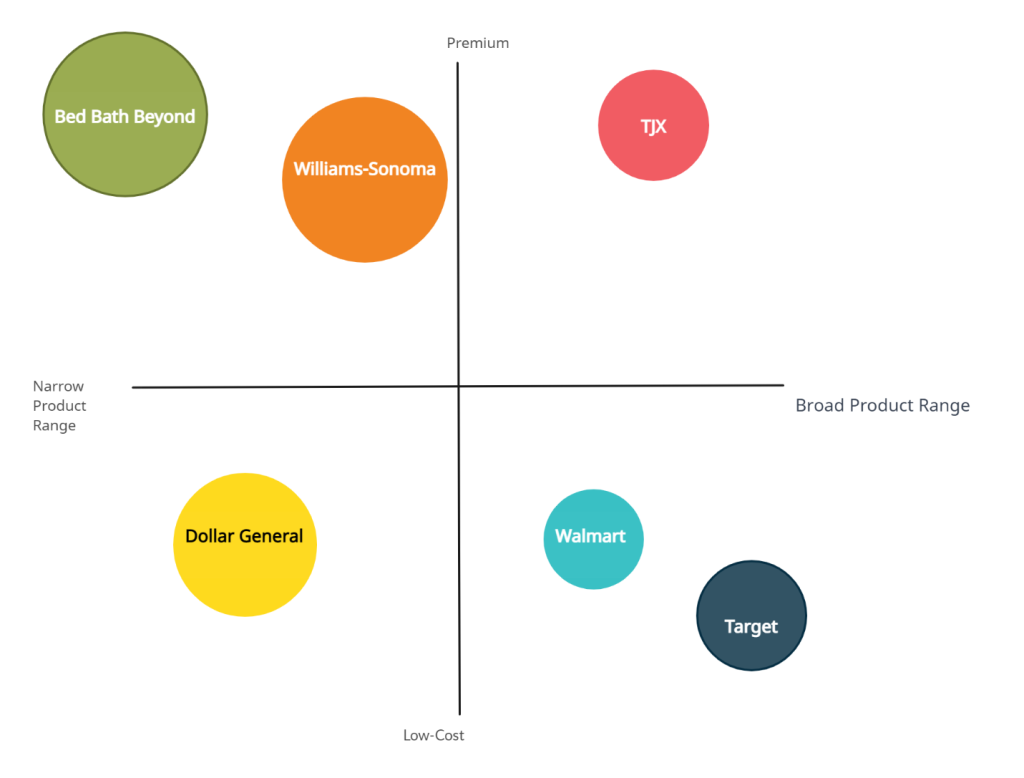 Strategic Analysis, Forecasting & Recommendations Report | Free Essay ...