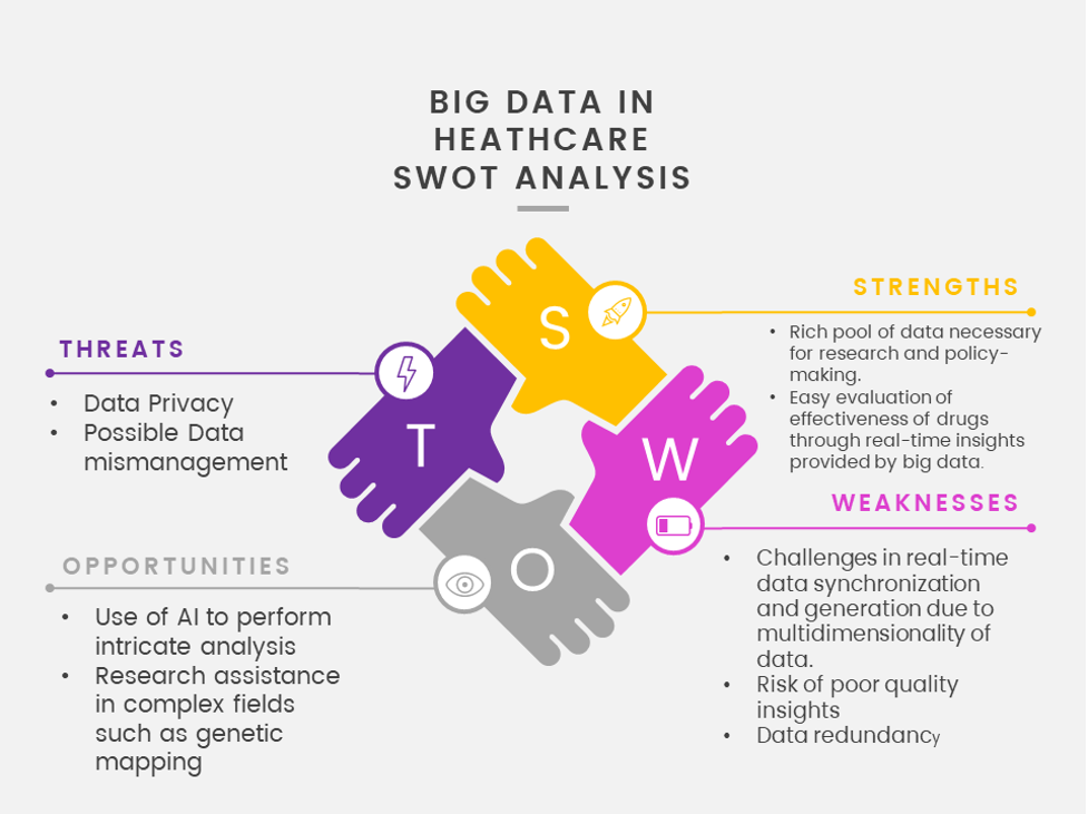 Chart: SWOT analysis