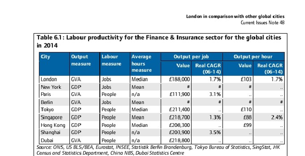 LABOUR PRODUCTIVITY 