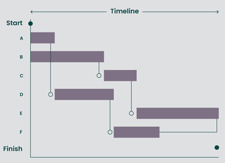 EXAMPLE OF TIMELINE 