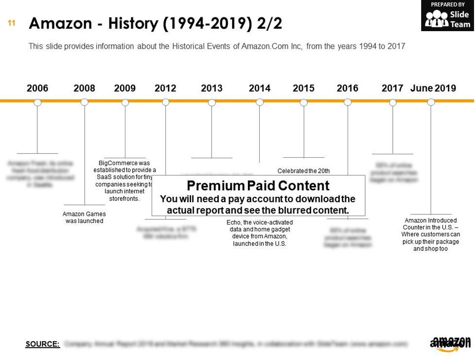 Amazon history 