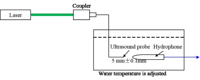Schematic of the Water Temperature Sensor Setup