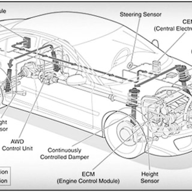 car framework 