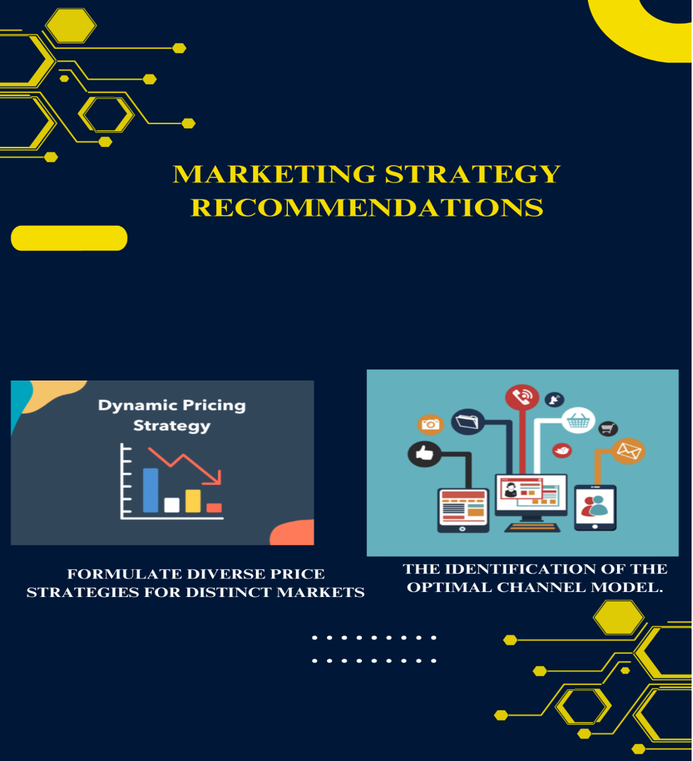marketing strategy recommendations 