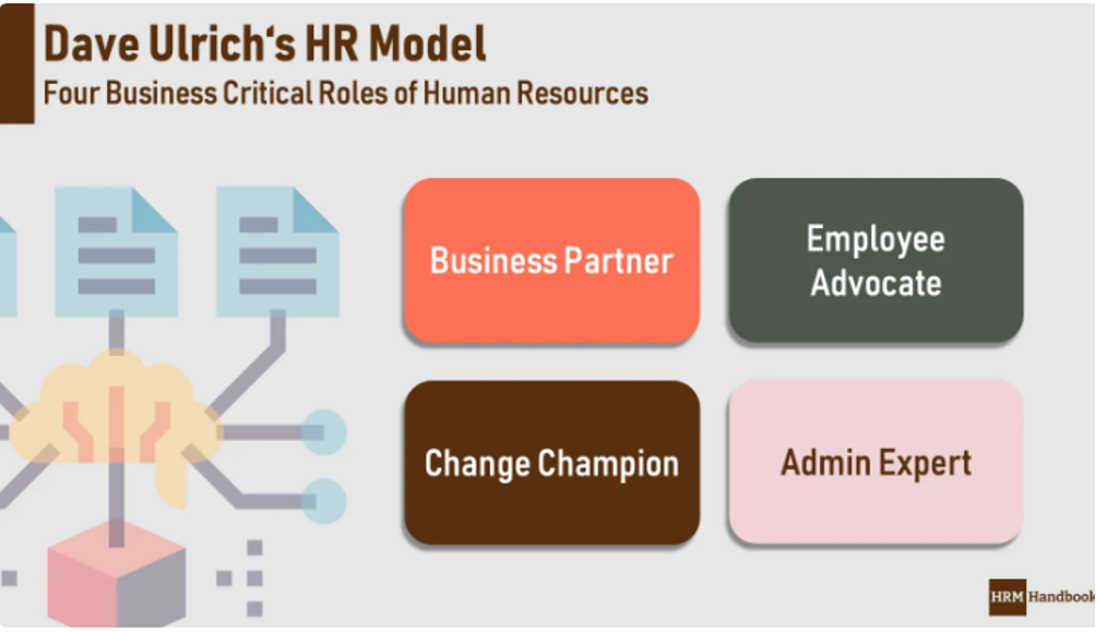 Dave Ulrich's H.R. model table 