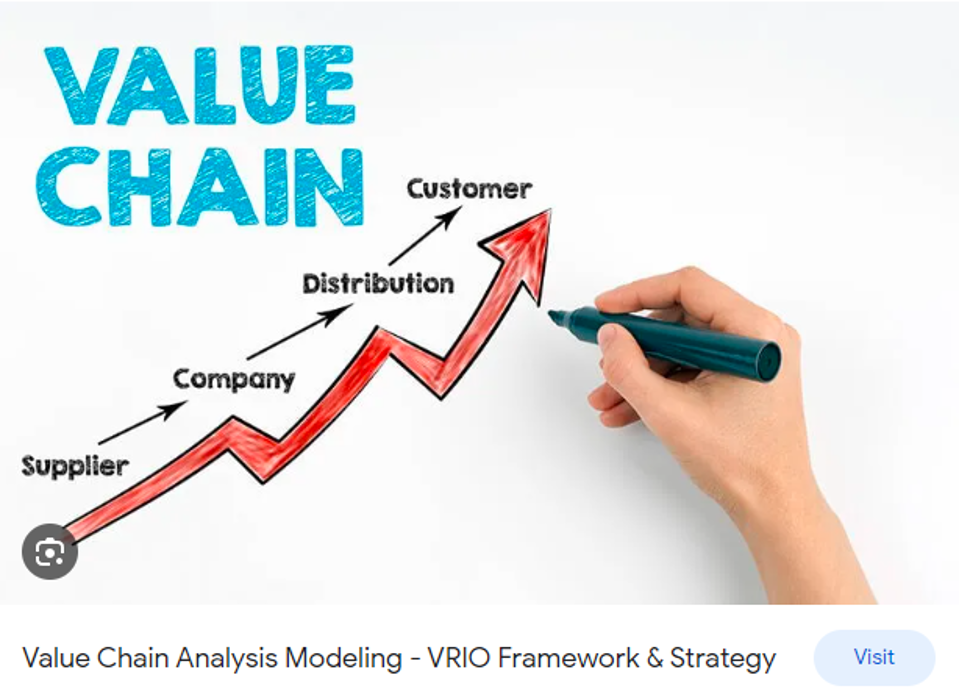 Value Chain Analysis