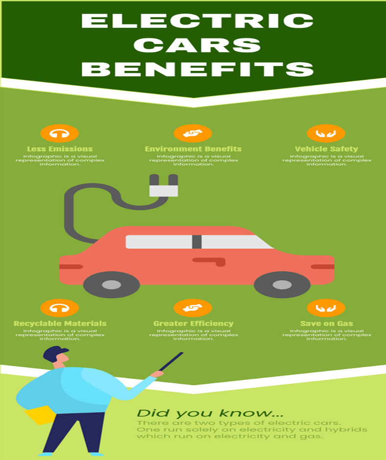 Electrification of cars (Benefits of Electric Vehicles Infographic, 2020).