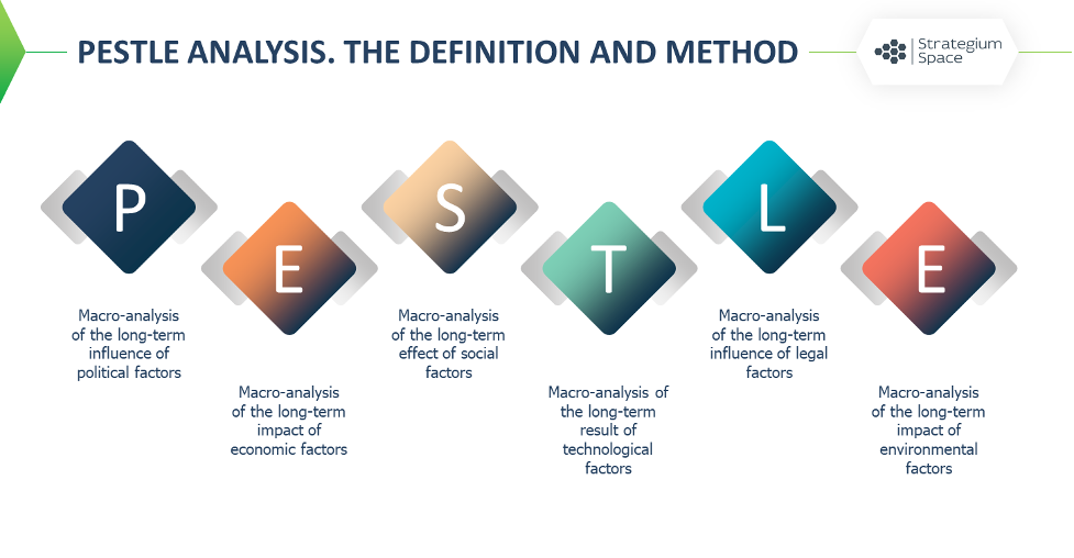 Pestle analysis