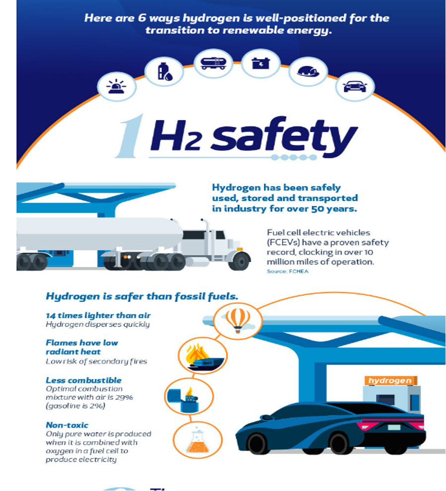  Hydrogen boost in automobiles (LePan & Rao, 2020).