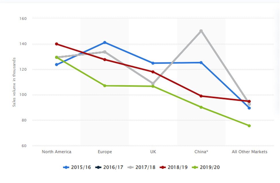 Demand and supply Curve Diagram