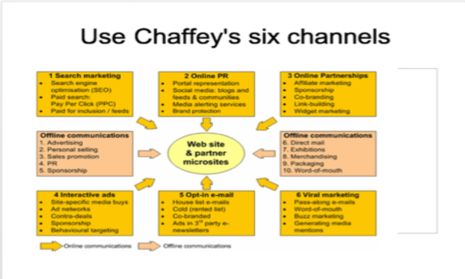 Chaffey six channels 