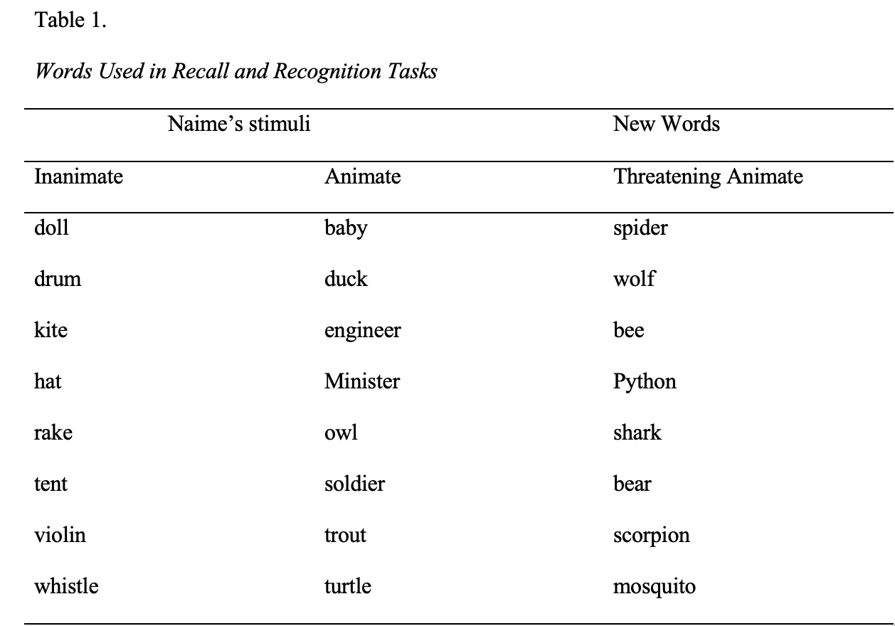 Words Used in Recall and Recognition Tasks