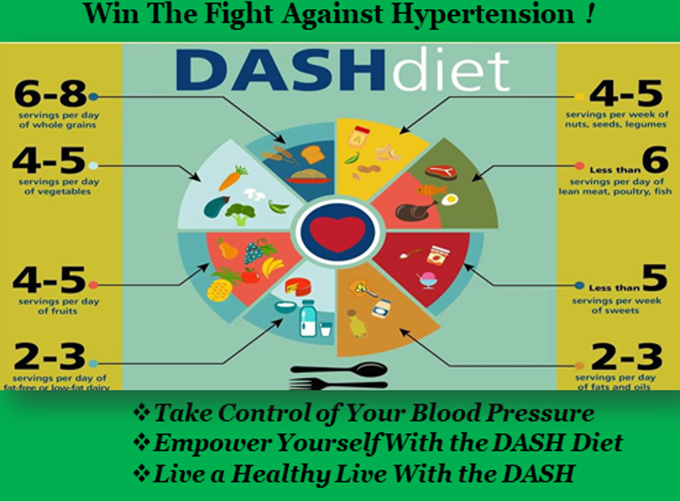 DASH Diet Poster
