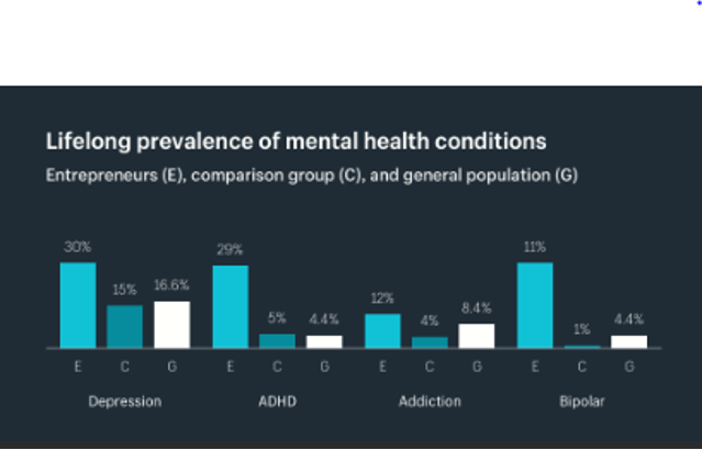 occurrence of mental health conditions among seniors