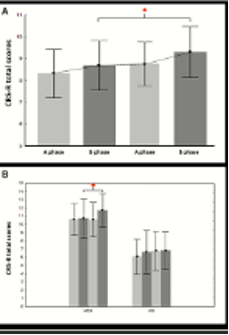 effects of Cognitive Stimulation Programs on a group of 200 seniors