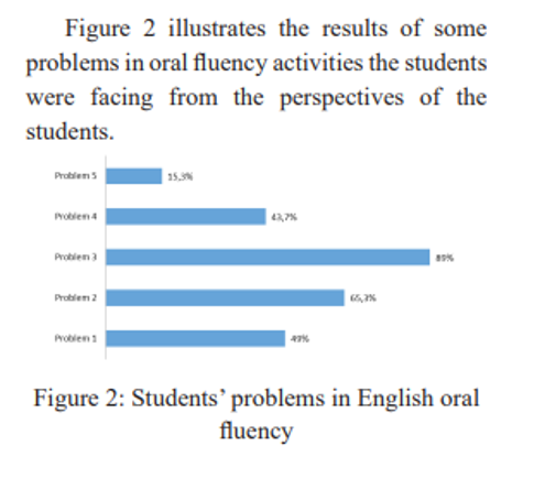 student`s problem in oral English 