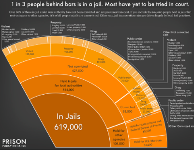 people in jails 