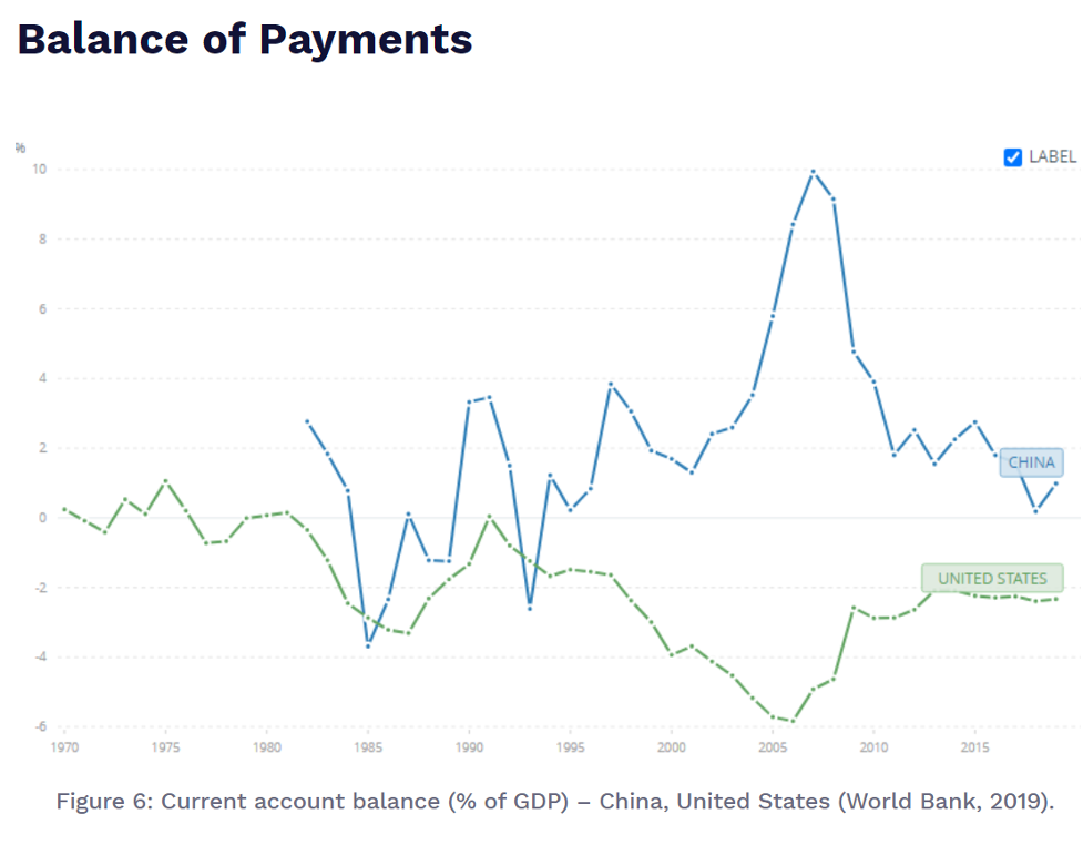 Current Account Balance (% GDP)