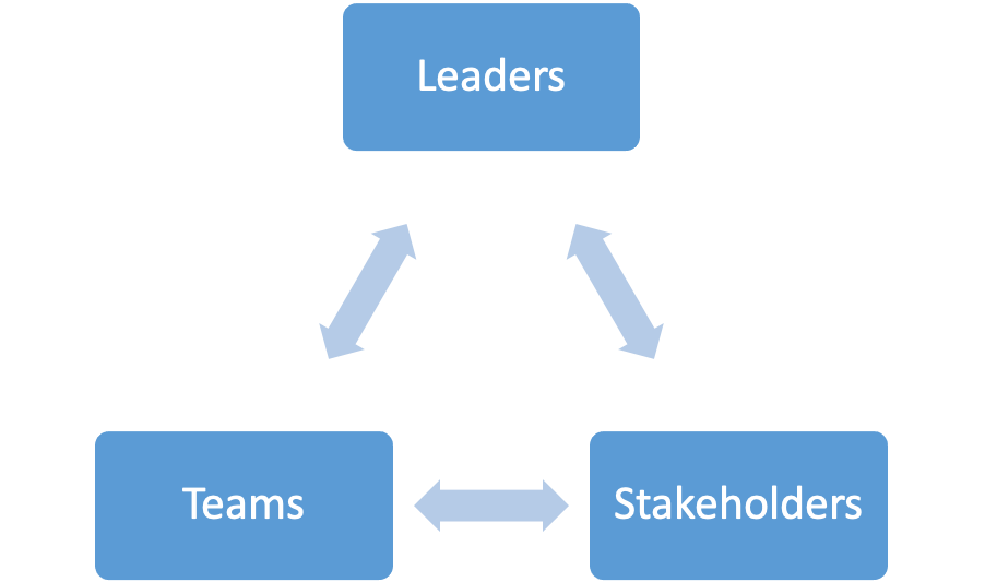 Framework Diagram