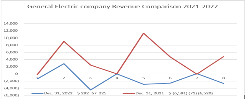 Revenue comparison graph 