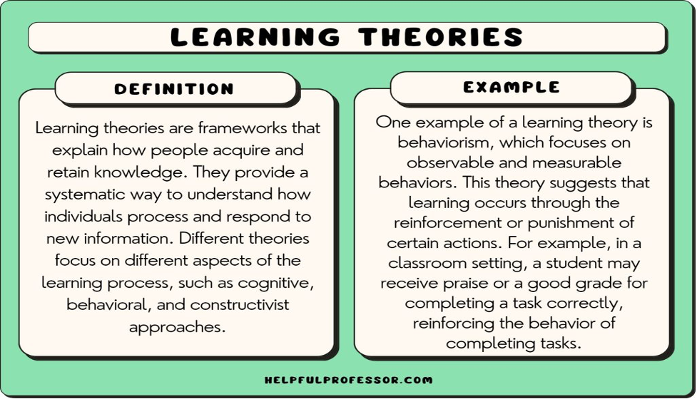 learning theories 