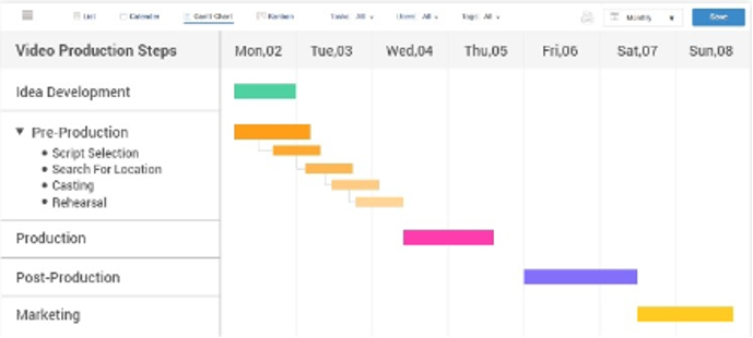 A Created Gantt Chart for UPS