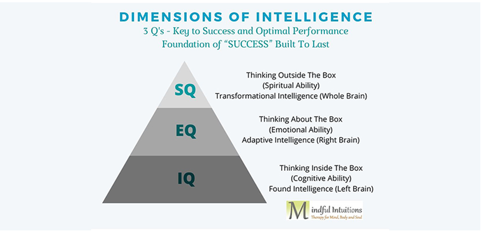 dimensions of intelligence 