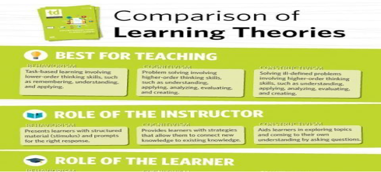 comparison of learning theories 