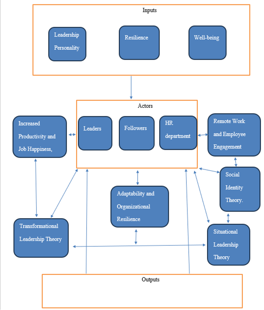 Framework Diagram