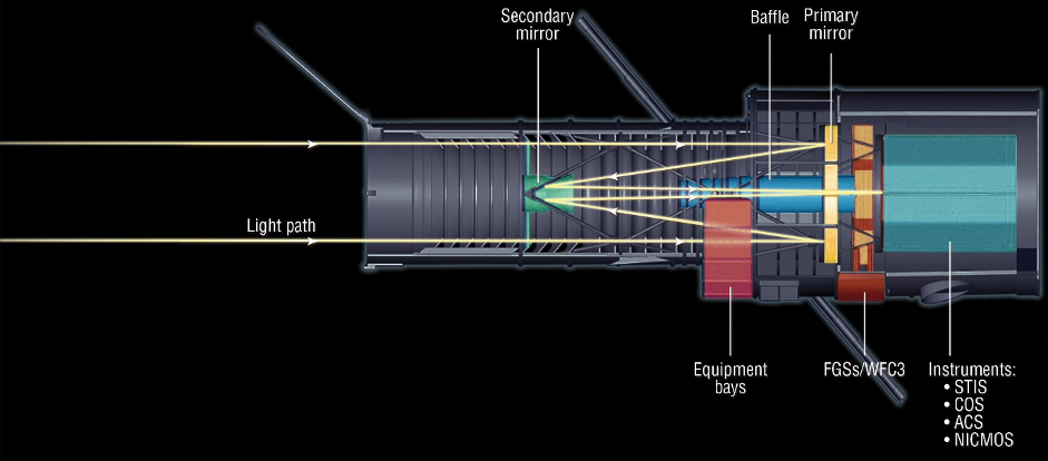 a simplified mechanical model drawing of the telescope instrument design