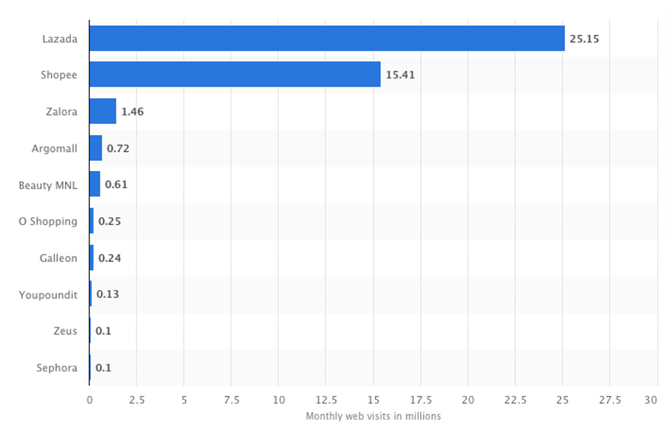 Monthly web visits