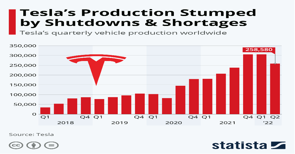 tesla production 