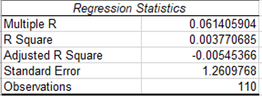 regression statistics 