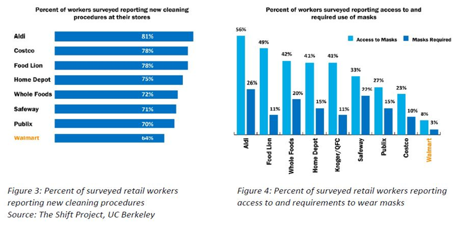 Walmart’s protective measure immediately after Coronavirus outbreak