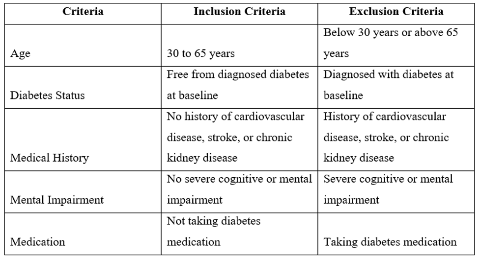 Inclusion and еxclusion criteria of participants involved in thе study 