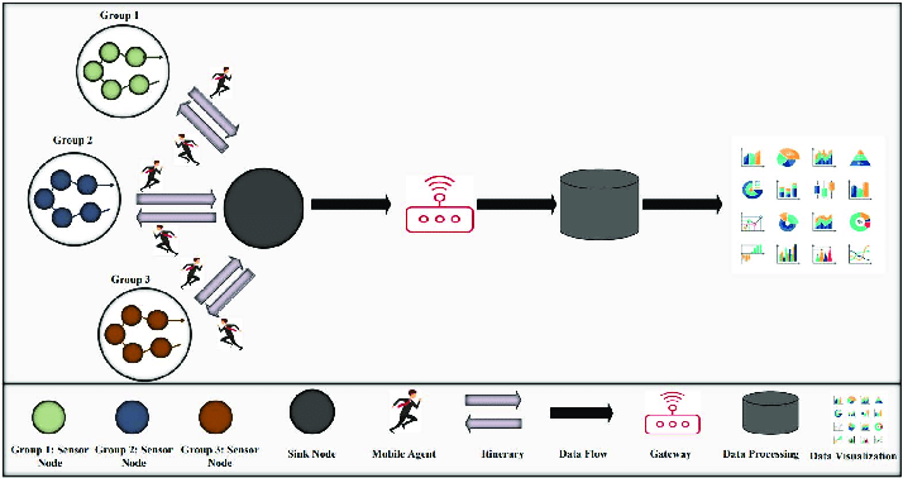 : Conceptual Framework for Data Visualization in Cyber Security. 