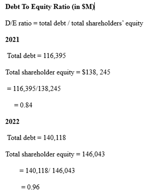 Debt Equity Ratio 